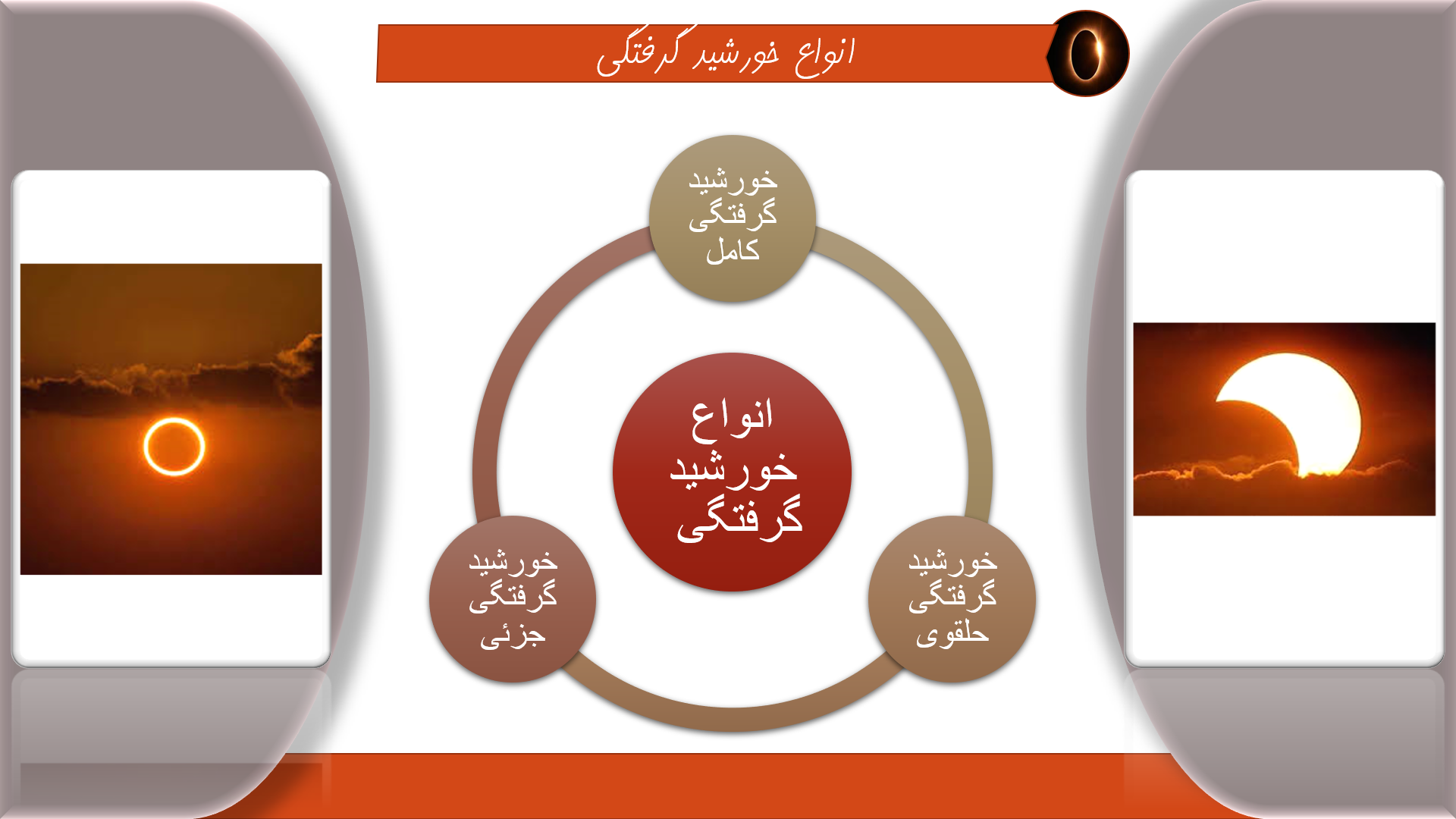 پاورپوینت در مورد خورشید گرفتگی 